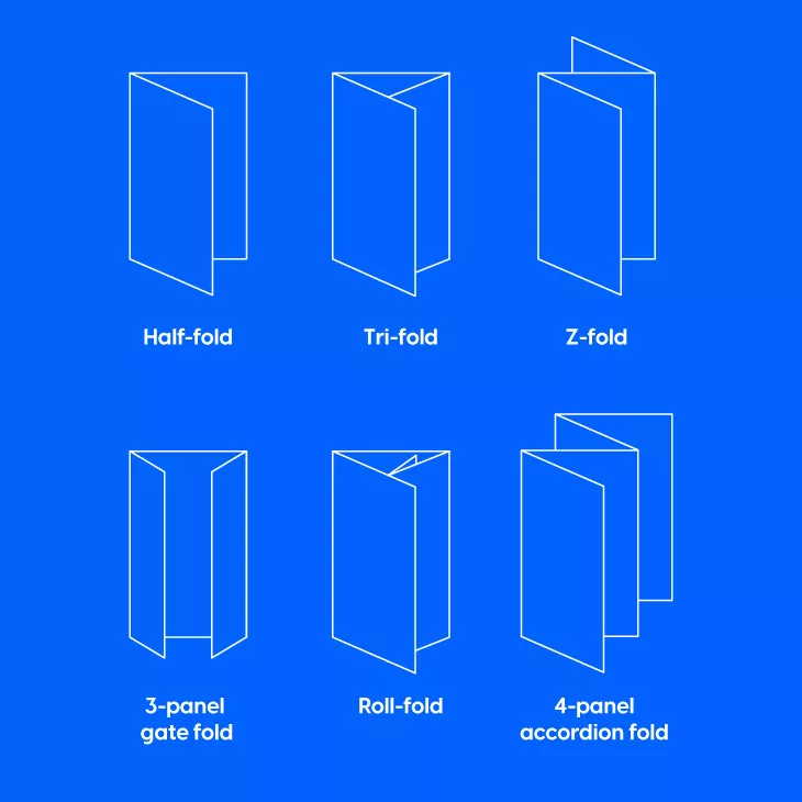 Brochure fold styles including half-fold, tri-fold, Z-fold, gate fold, roll fold, and accordion fold